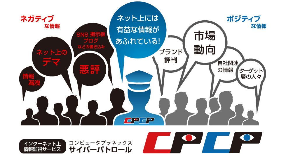 インターネット情報監視サービス『CPCP』